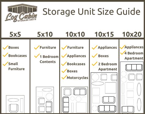 Storage Calculator and Unit Size Guide 